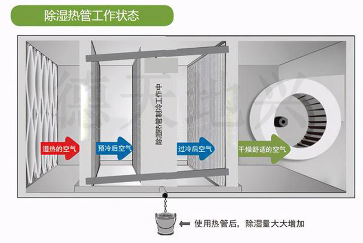 地興除濕熱管工作狀態(tài).jpg