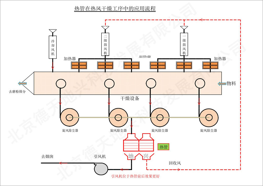 地興熱管工作流程圖.jpg